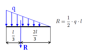 Пример определения точки приложения равнодействующей силы от  неравномерно распределённой нагрузки